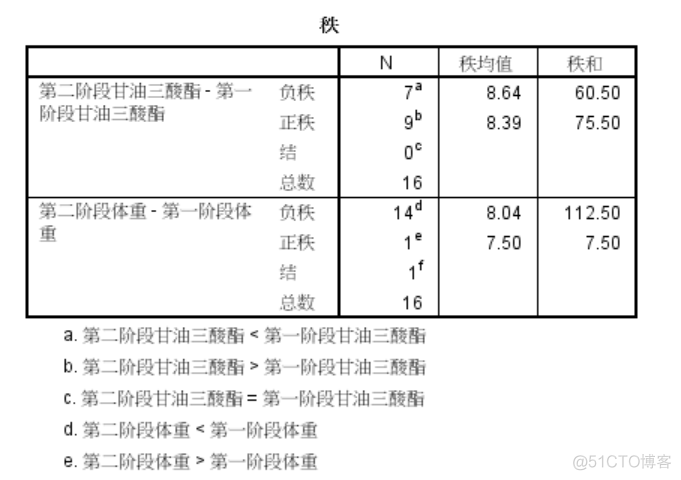 nemenyi test 检验步骤 nemenyi检验spss_nemenyi test 检验步骤_03