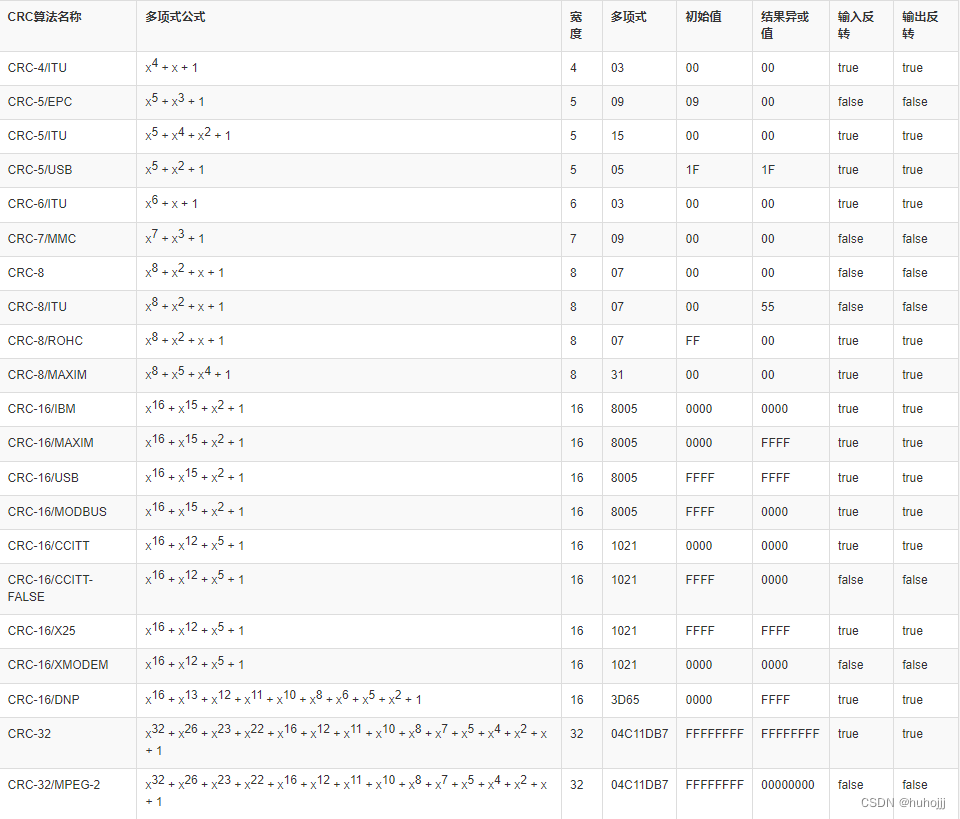 android modbus CRC校验 modbus crc校验程序_开发语言_03