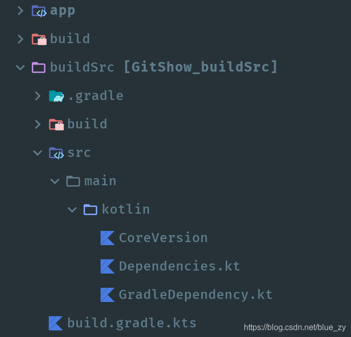 android kotlin data类不会被混淆吗 kotlin dsl_android