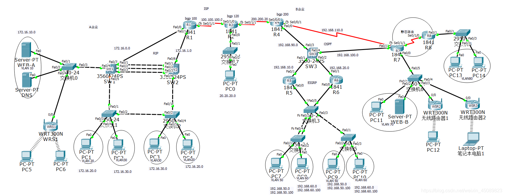 OSPF和IGP哪个优先级高 eigrp和ospf优先级_交换机