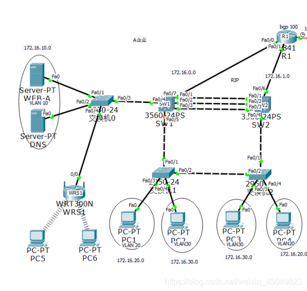 OSPF和IGP哪个优先级高 eigrp和ospf优先级_思科_02