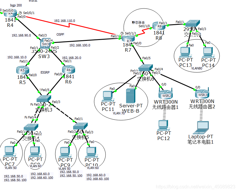 OSPF和IGP哪个优先级高 eigrp和ospf优先级_路由器_07