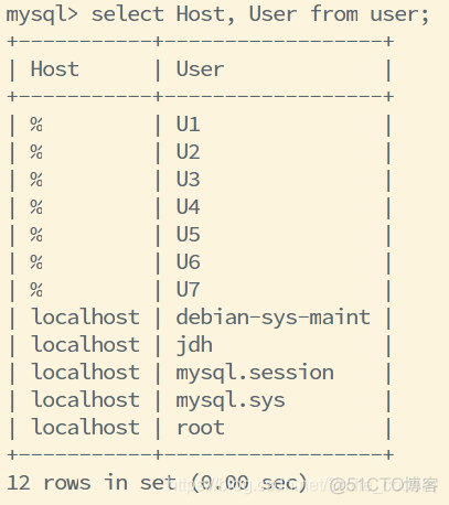 MySQL 给用户授权所有表可查询权限 mysql数据库给用户授权_Sage_02