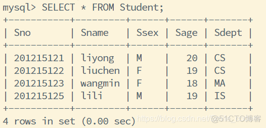 MySQL 给用户授权所有表可查询权限 mysql数据库给用户授权_mysql_19