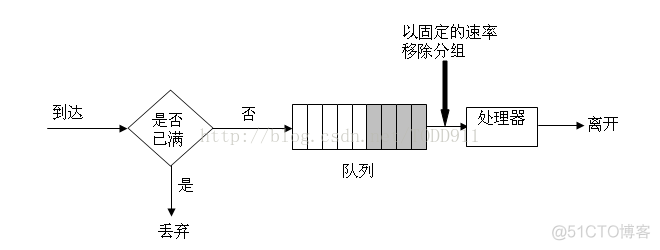 QOS等于1 qos值_QOS等于1_04