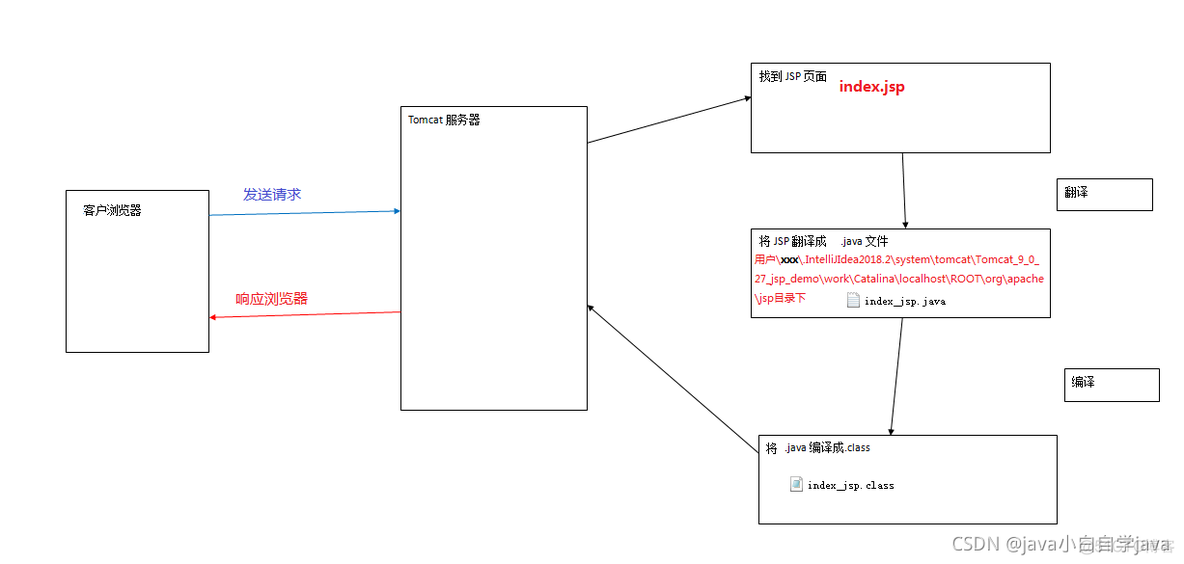 jsp jquery 页面详情 jsp页面技术_jsp jquery 页面详情