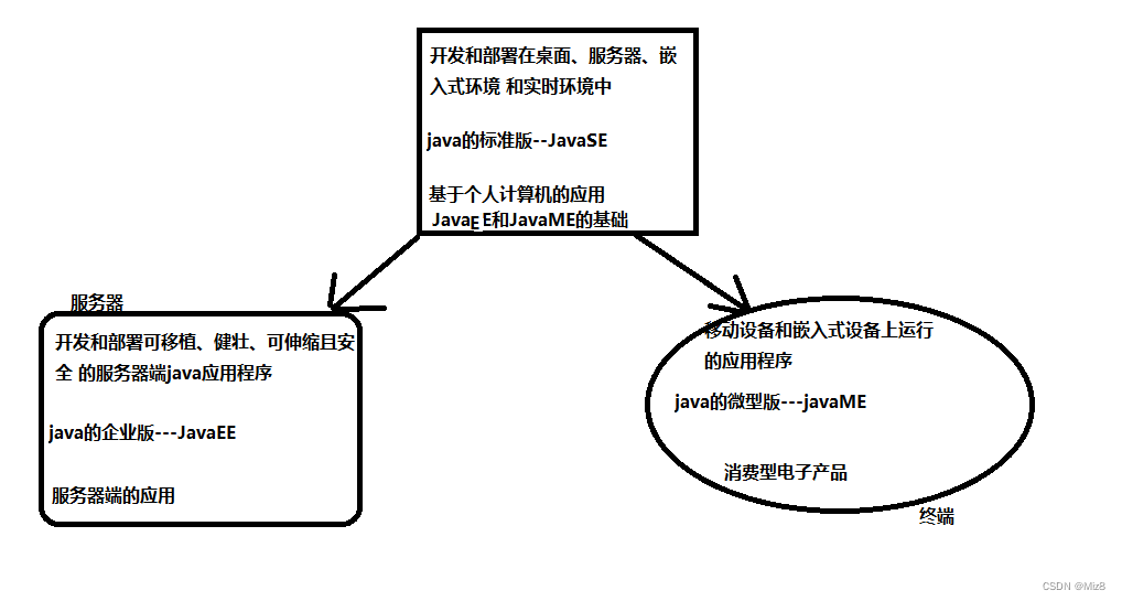 Java对路径进行校验 java路径是什么意思_java