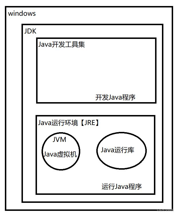 Java对路径进行校验 java路径是什么意思_开发语言_02