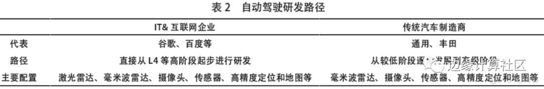 MEC 的系统架构从上到下依次分为云端边缘端和终端 mec系统分为几级架构_人工智能_02