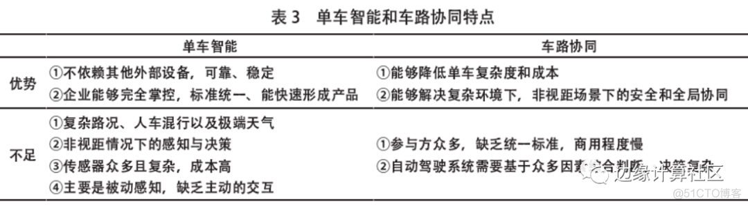 MEC 的系统架构从上到下依次分为云端边缘端和终端 mec系统分为几级架构_大数据_03