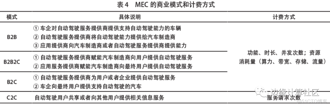 MEC 的系统架构从上到下依次分为云端边缘端和终端 mec系统分为几级架构_大数据_06