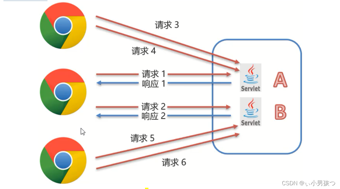 Java session 缓存数据 java 存入session_java