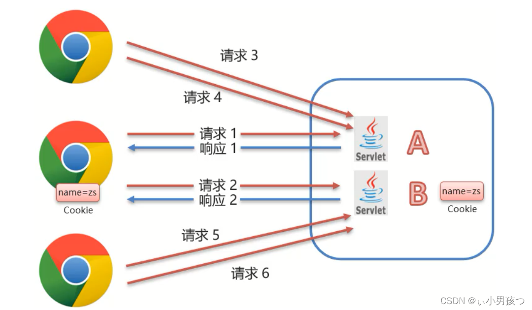 Java session 缓存数据 java 存入session_数据_03