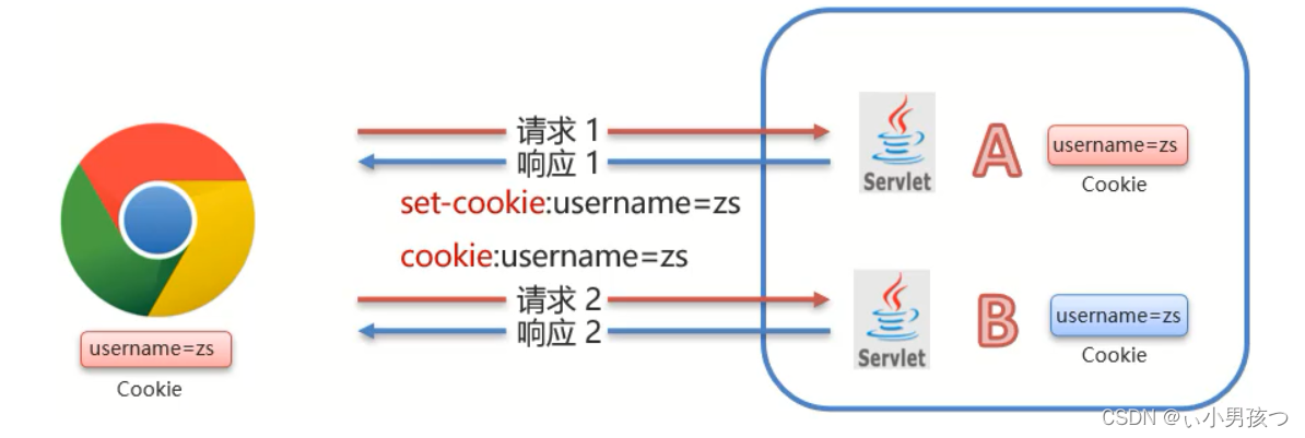 Java session 缓存数据 java 存入session_Java session 缓存数据_06