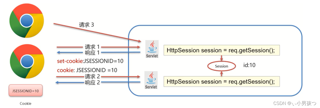 Java session 缓存数据 java 存入session_服务端_11