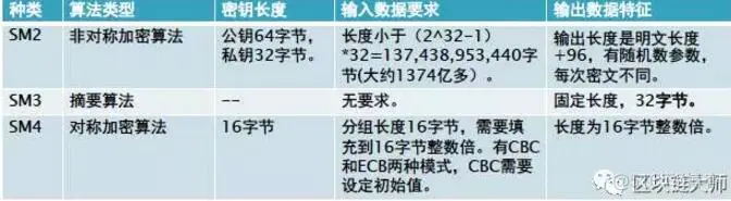 java验证odf国密签章 java 国密算法库_java