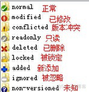 svn 提交 access denied svn 提交记录_右键_09