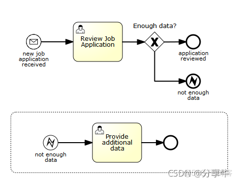 flowable 根据流程id 映射process flowable子流程启动_OA_02