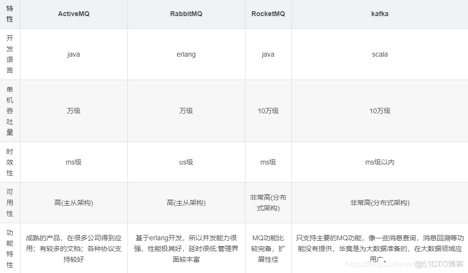 消息队列 一条消息多个消费者 消息队列消费顺序_服务器_04