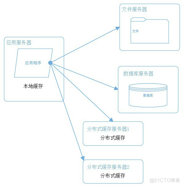 物理架构说明怎么写 物理学架构_服务器_03