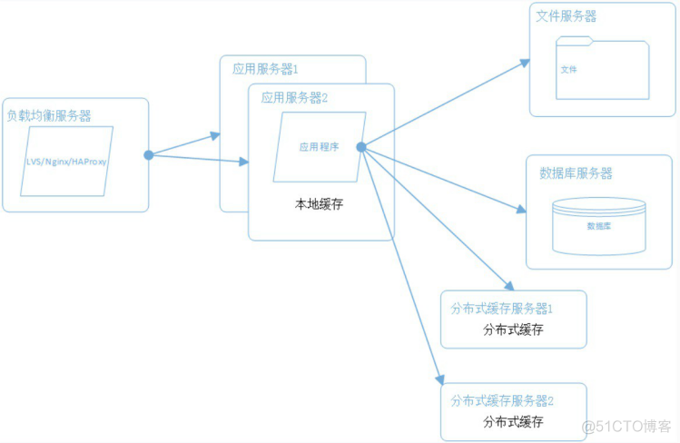 物理架构说明怎么写 物理学架构_数据_13