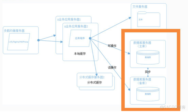 物理架构说明怎么写 物理学架构_数据_14