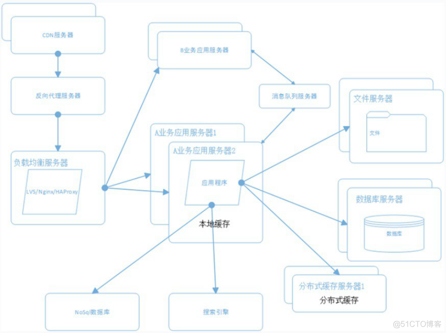 物理架构说明怎么写 物理学架构_数据库_15