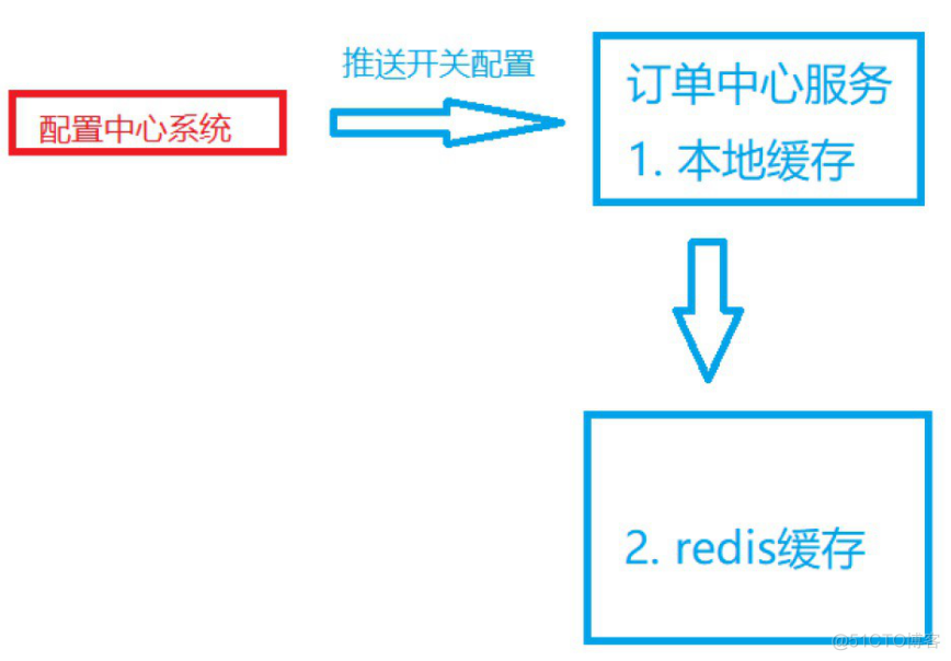 物理架构说明怎么写 物理学架构_服务器_25