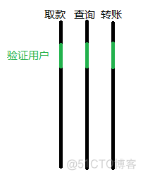 springcloud 动态调整日志级别 springcloud aop日志_AOP