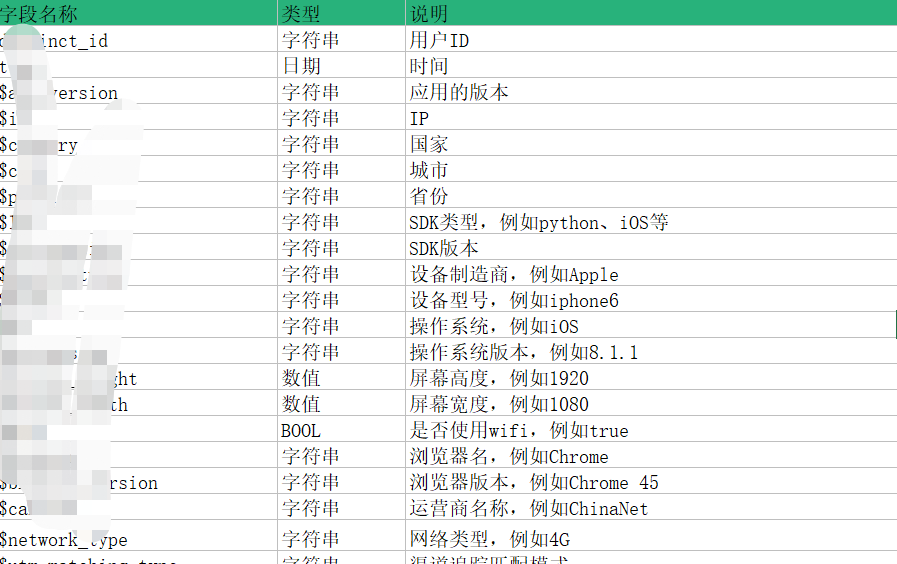 埋点android 埋点事件分类标准_大数据_02