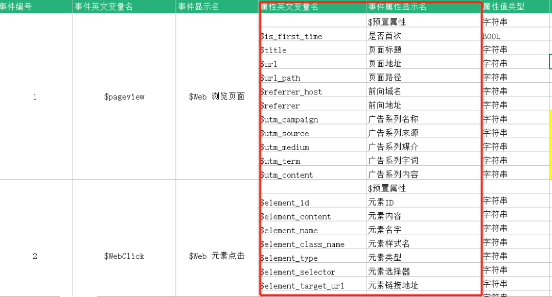 埋点android 埋点事件分类标准_python_03