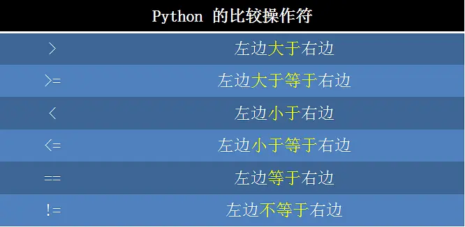 尼姆游戏Python设计流程图 python尼姆游戏心得体会_python