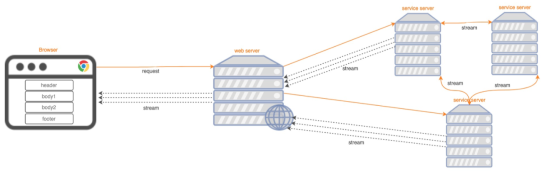 流式输出java nginx 流式输出网关_流式输出java nginx_03