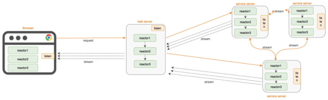 流式输出java nginx 流式输出网关_编程语言_04