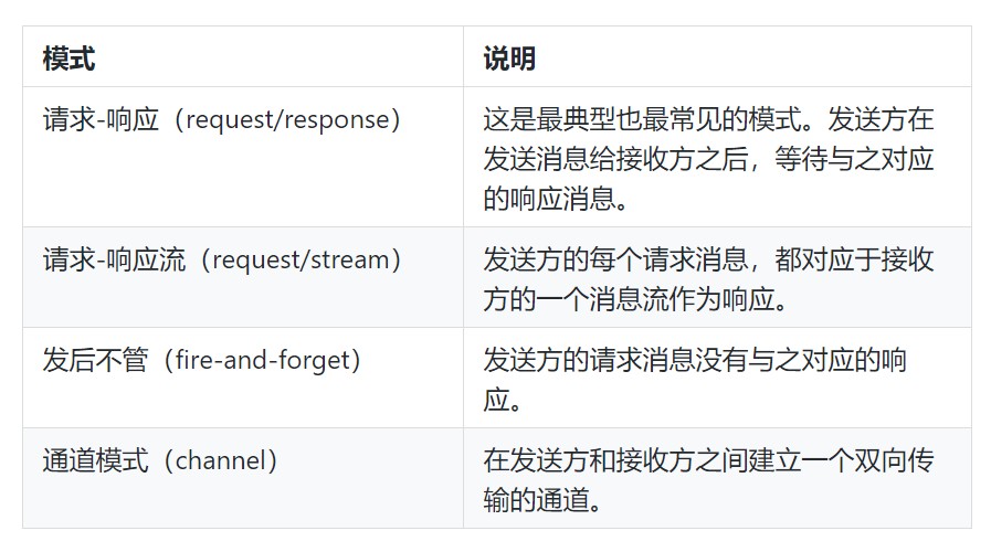 流式输出java nginx 流式输出网关_python_07