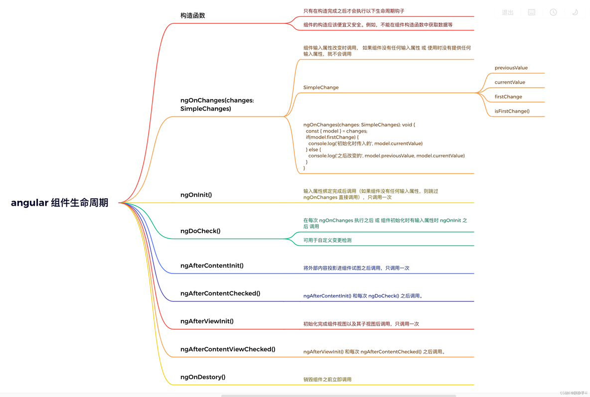 angular typescript 文件选择 angular export_angular