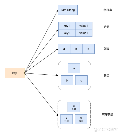 redis多路io复用 面试题 redis多路io复用详解_redis多路io复用 面试题