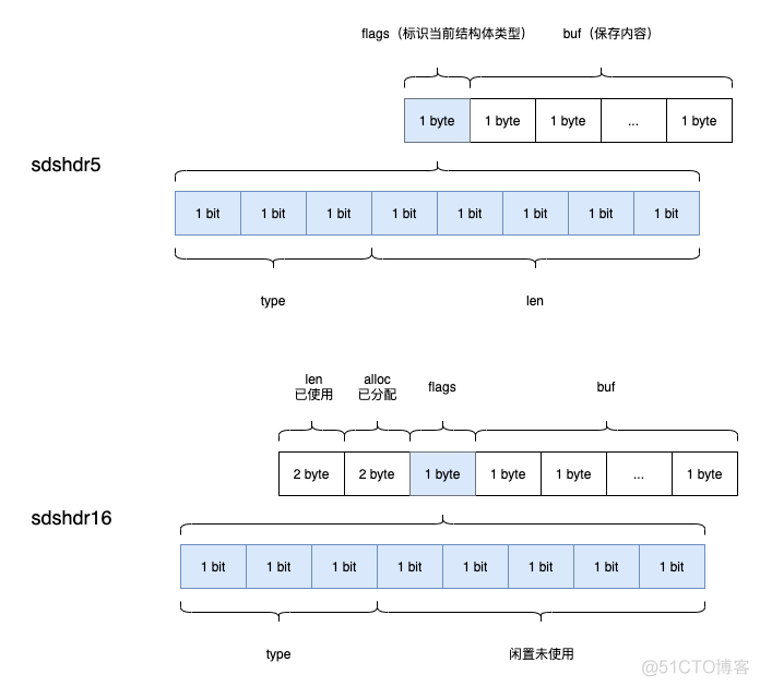 redis多路io复用 面试题 redis多路io复用详解_数据库_08