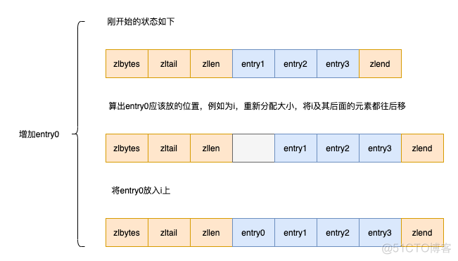 redis多路io复用 面试题 redis多路io复用详解_redis_13