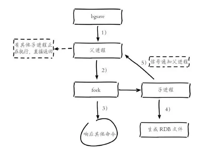 redis报错1067 redis rdb报错_数据集