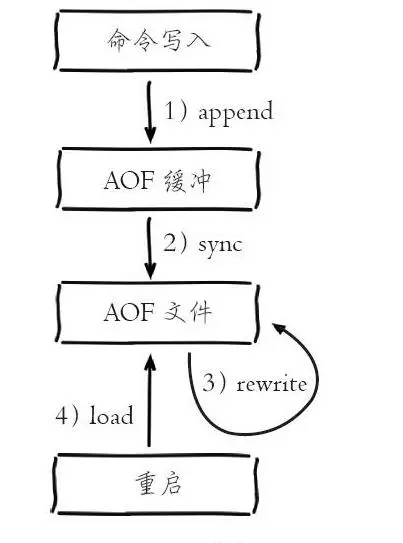 redis报错1067 redis rdb报错_redis报错1067_02