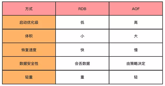 redis报错1067 redis rdb报错_数据集_03