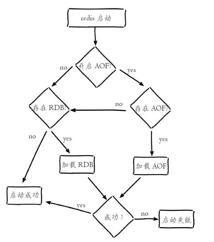 redis报错1067 redis rdb报错_redis报错1067_05