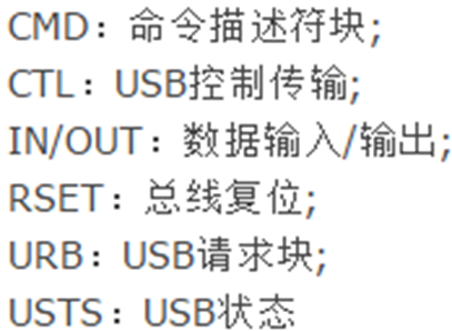 android USB U盘 监听 usb端口数据监听工具_搜索_03