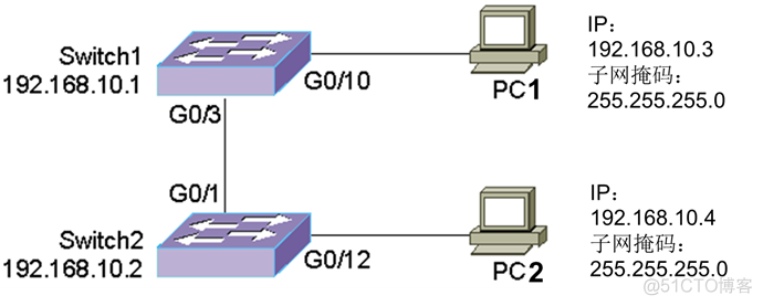 交换机监控常用监控项 交换机监控连接图_IP