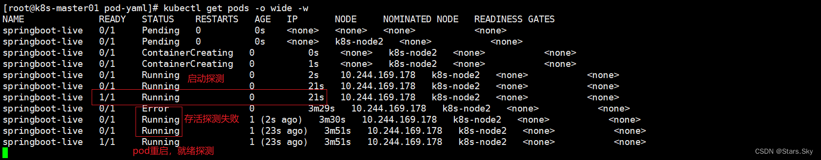 Kubernetes替代 kubernetes prow_Kubernetes替代_12