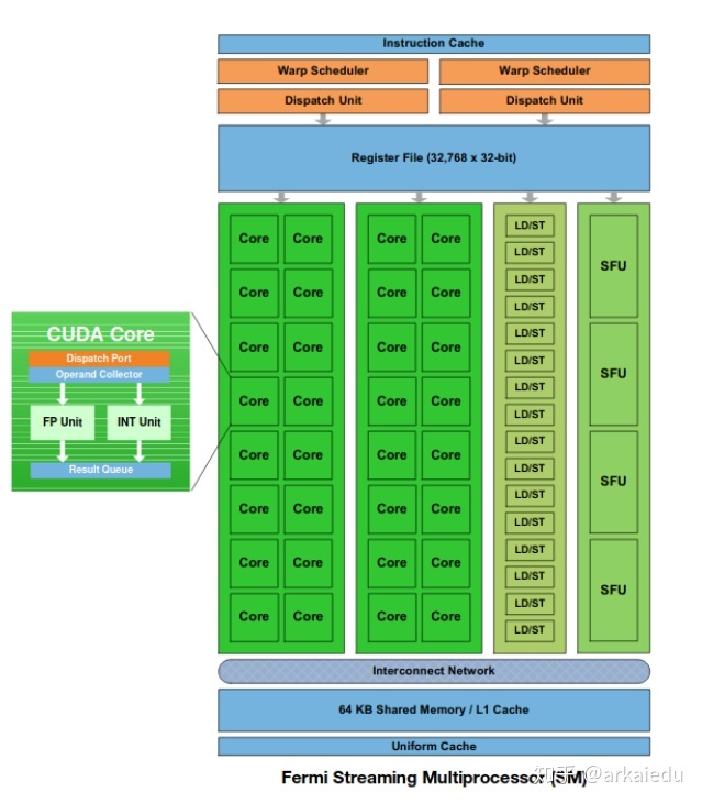 python调用gpu yolo 5分析 python调用gpu运算_神经网络_06