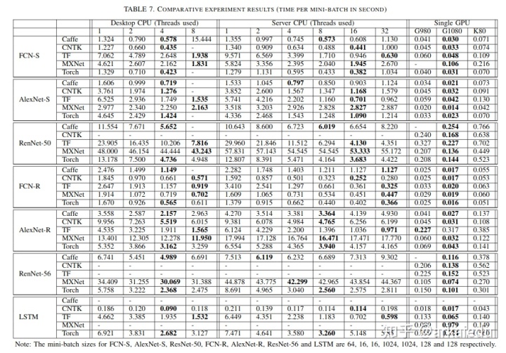 python调用gpu yolo 5分析 python调用gpu运算_为什么调用了gpu却没起作用_07