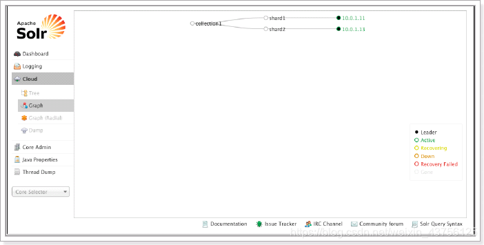 sql更新所有索引碎片 索引的更新_solr_11