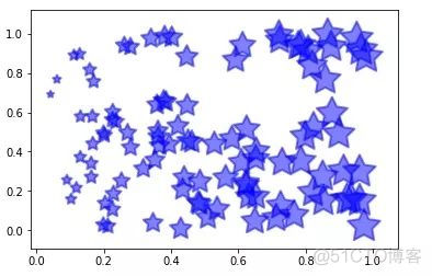 python3 带透明度图像叠加 matplotlib 透明度_图例_03